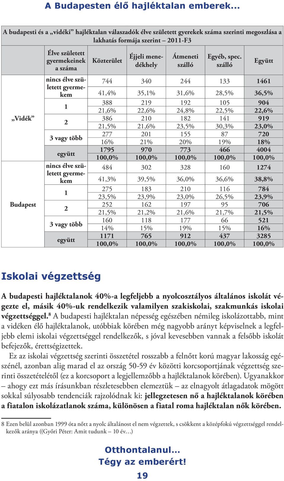 született gyermekem 1 2 3 vagy több együtt nincs élve született gyermekem 1 2 3 vagy több együtt Közterület Éjjeli menedékhely Átmeneti szálló Egyéb, spec.