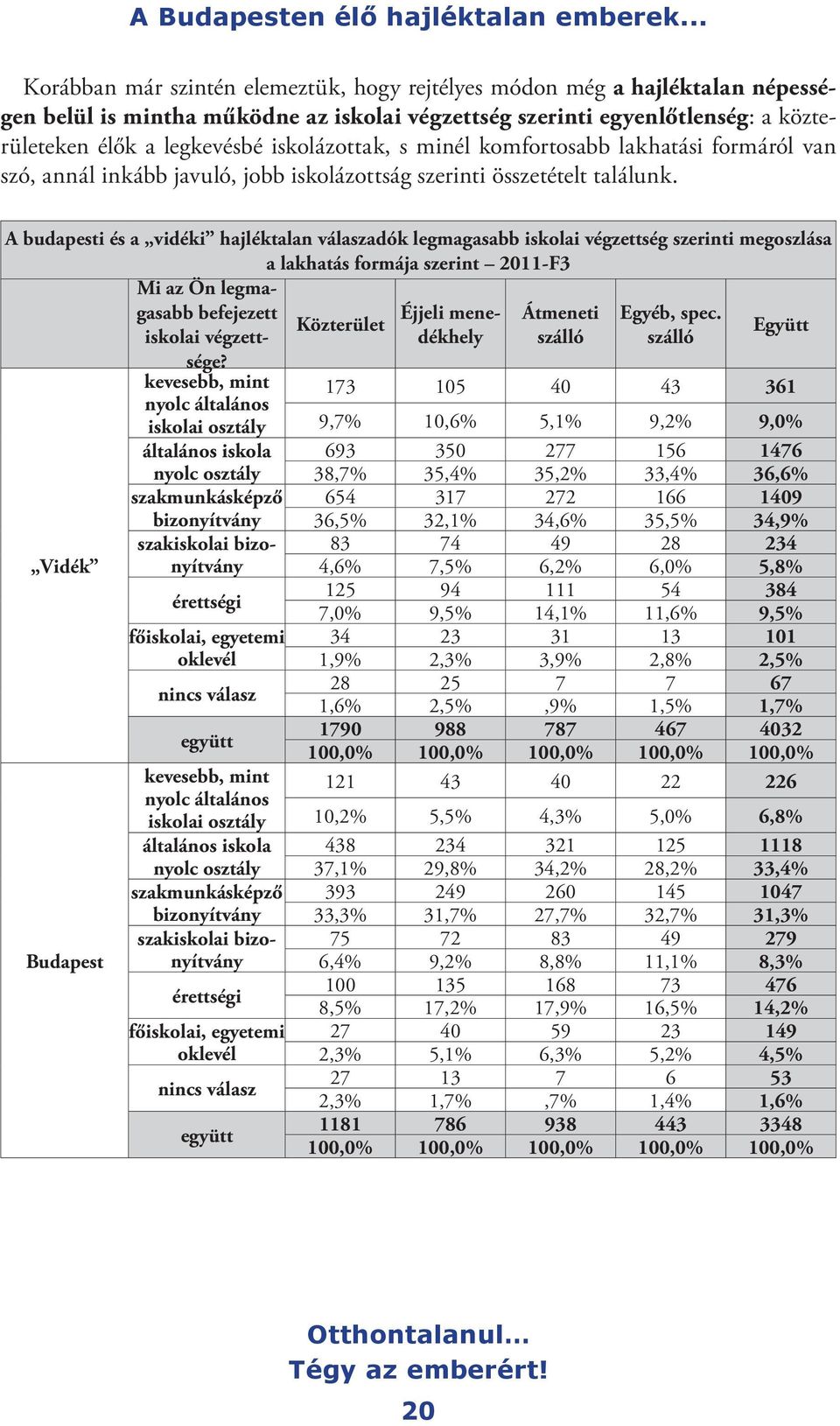 iskolázottak, s minél komfortosabb lakhatási formáról van szó, annál inkább javuló, jobb iskolázottság szerinti összetételt találunk.