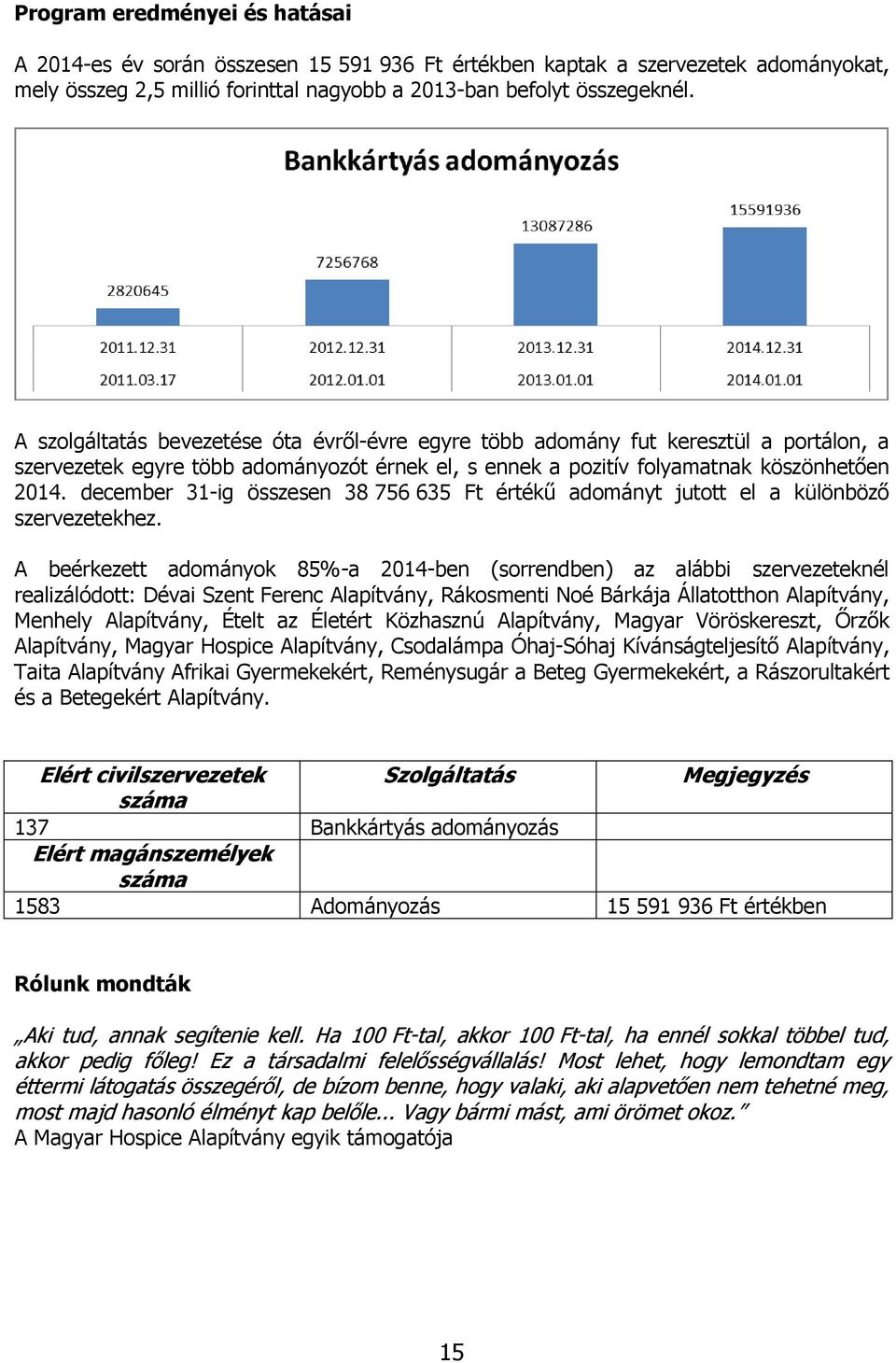 december 31-ig összesen 38 756 635 Ft értékű adományt jutott el a különböző szervezetekhez.