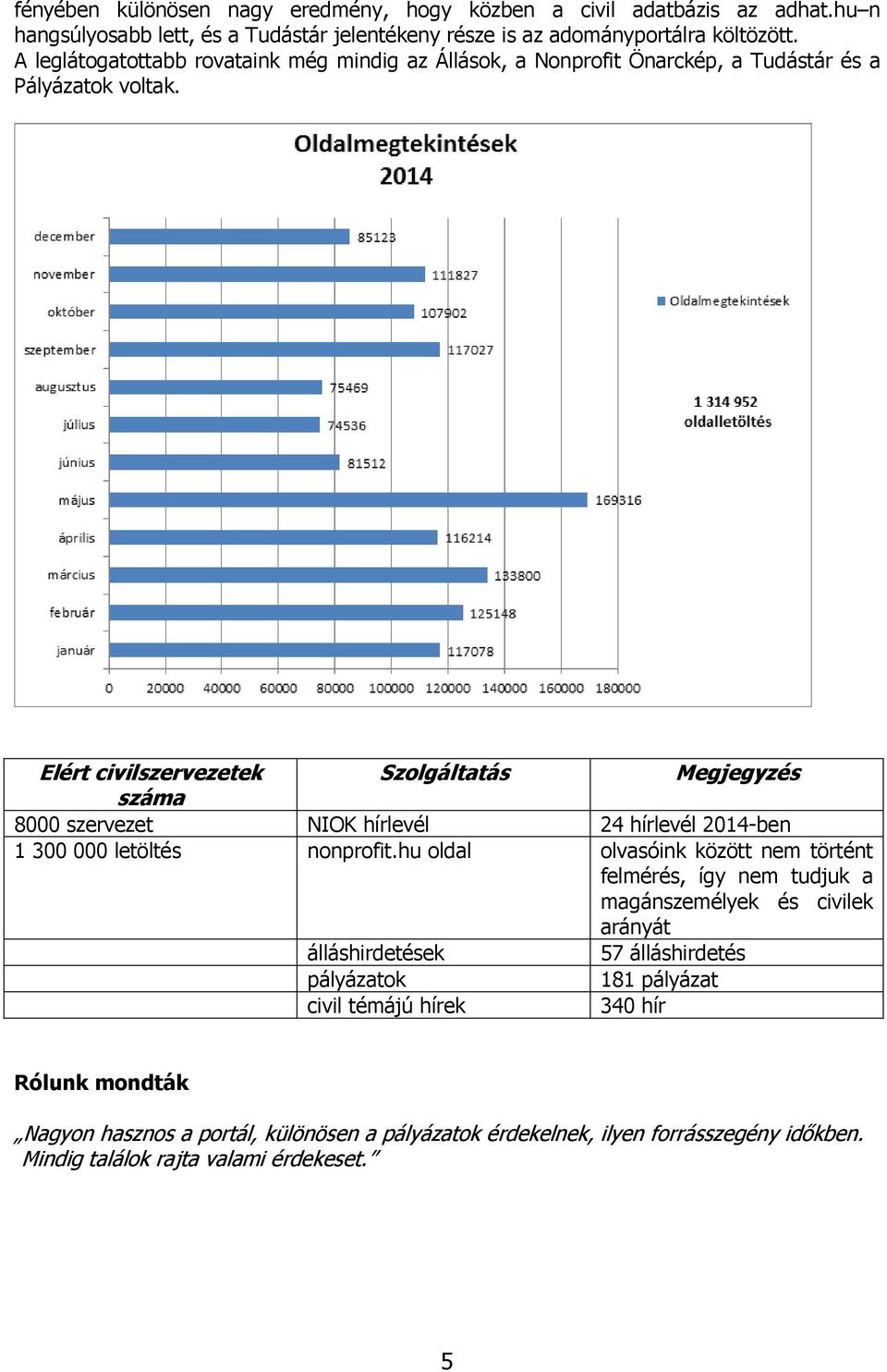 Elért civilszervezetek Szolgáltatás Megjegyzés 8000 szervezet NIOK hírlevél 24 hírlevél 2014-ben 1 300 000 letöltés nonprofit.