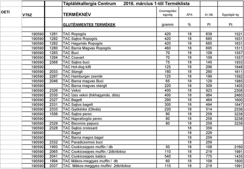 18 685 1631 190590 1282 TAC Hagymás Ropogós 420 18 685 1631 190590 1280 TAC Barna Magvas Ropogós 460 18 695 1511 190590 1283 TAC Buci 70 18 109 1557 190590 1284 TAC Csavart 70 18 109 1557 190590 2368