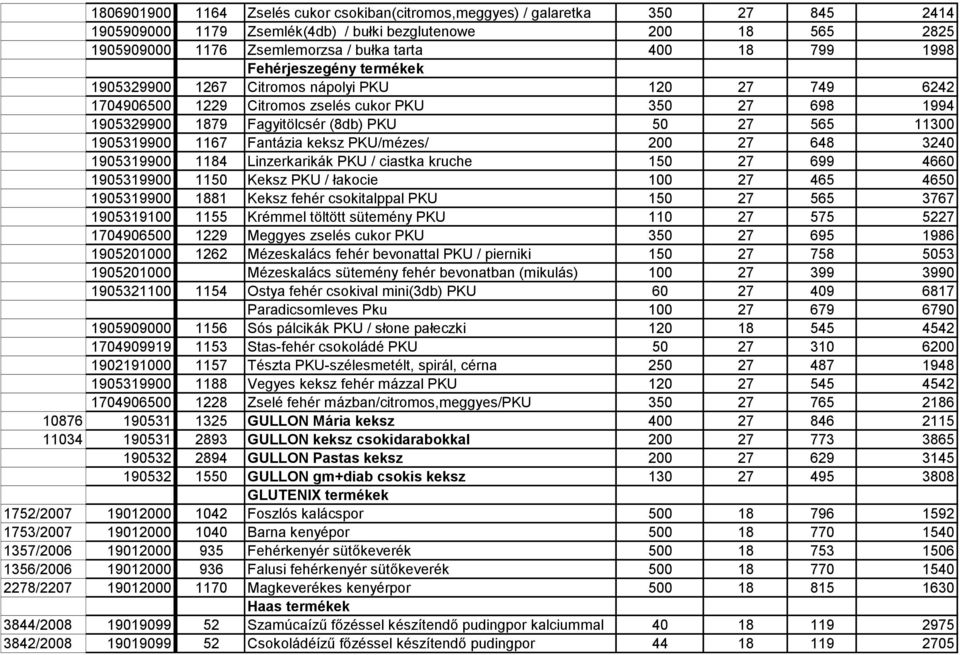 1905319900 1167 Fantázia keksz PKU/mézes/ 200 27 648 3240 1905319900 1184 Linzerkarikák PKU / ciastka kruche 150 27 699 4660 1905319900 1150 Keksz PKU / łakocie 100 27 465 4650 1905319900 1881 Keksz