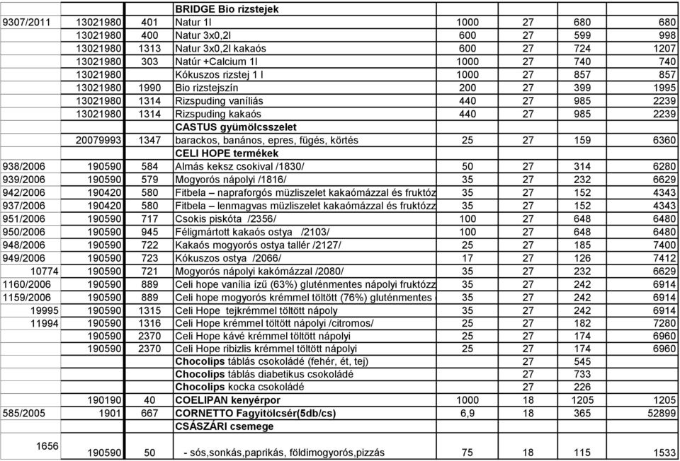 CASTUS gyümölcsszelet 20079993 1347 barackos, banános, epres, fügés, körtés 25 27 159 6360 CELI HOPE termékek 938/2006 190590 584 Almás keksz csokival /1830/ 50 27 314 6280 939/2006 190590 579
