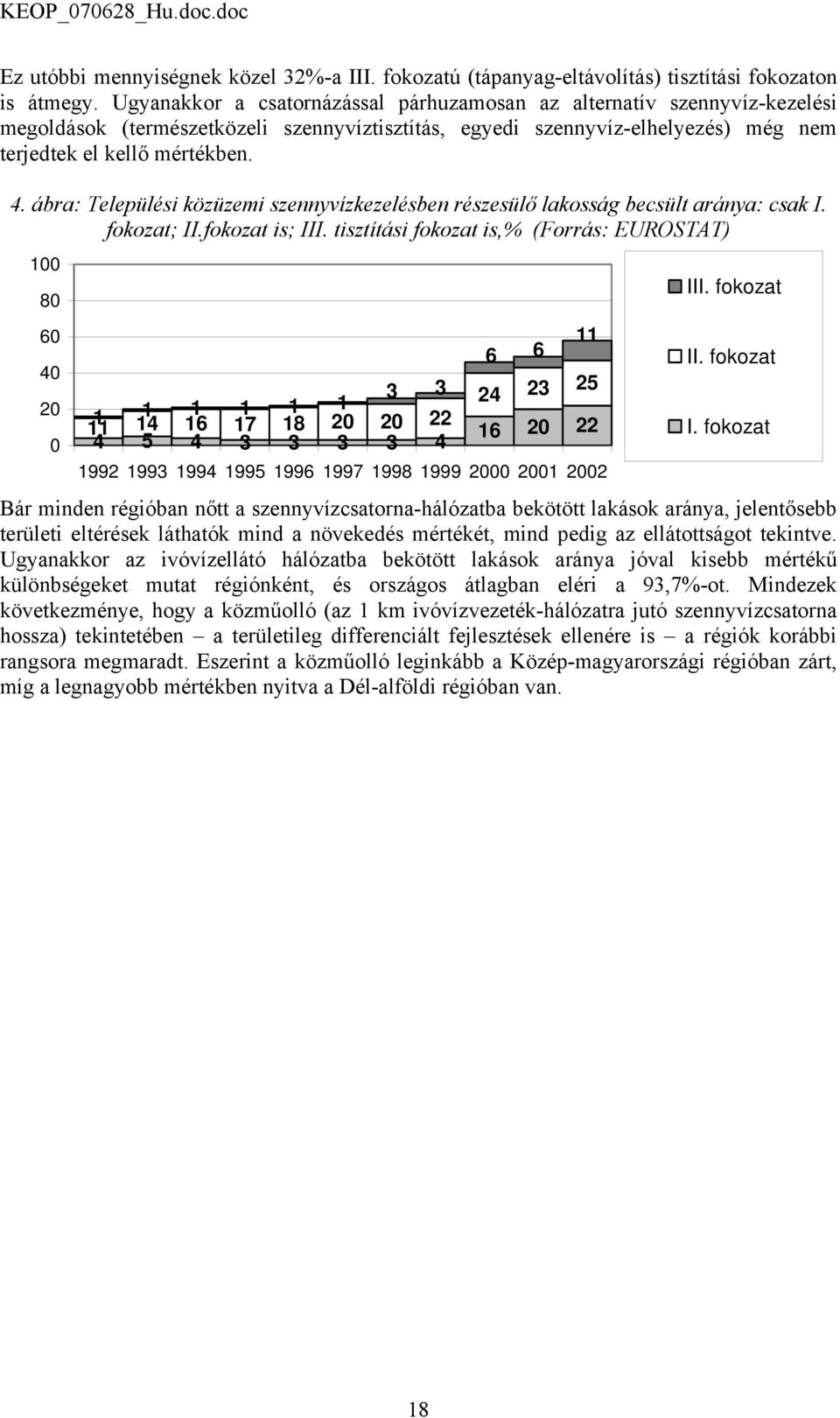 ábra: Települési közüzemi szennyvízkezelésben részesülő lakosság becsült aránya: csak I. fokozat; II.fokozat is; III.