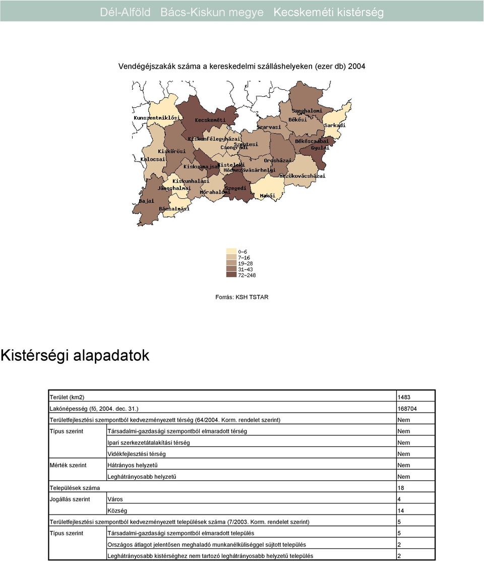 rendelet szerint) Nem Típus szerint Társadalmi-gazdasági szempontból elmaradott térség Nem Ipari szerkezetátalakítási térség Nem Vidékfejlesztési térség Nem Mérték szerint Hátrányos helyzetű Nem