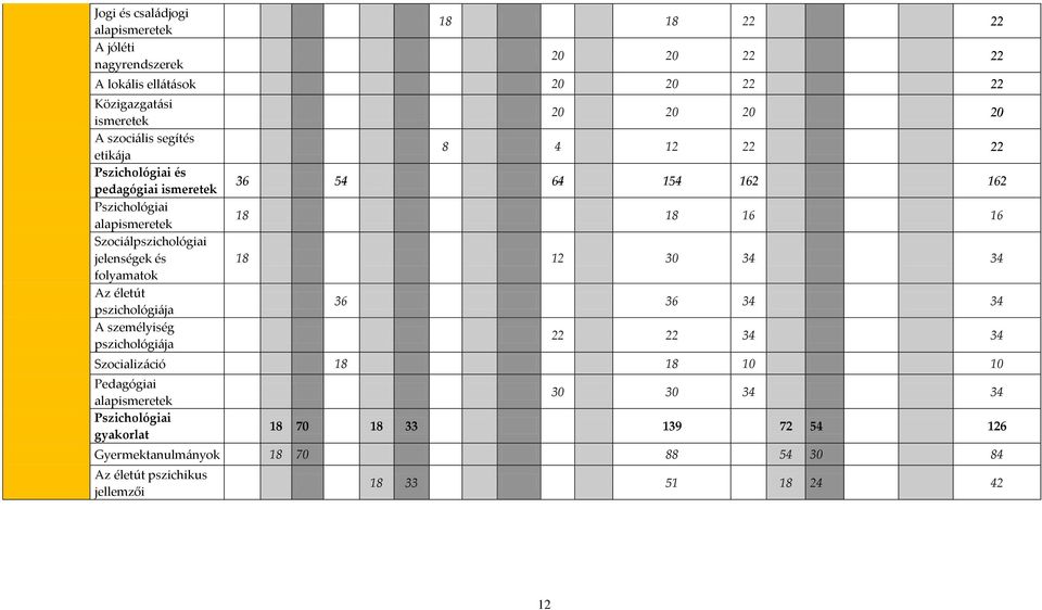 személyiség pszichológiája 20 20 20 20 8 4 12 22 22 36 54 64 154 162 162 18 18 16 16 18 12 30 34 34 36 36 34 34 22 22 34 34 Szocializáció 18 18 10 10