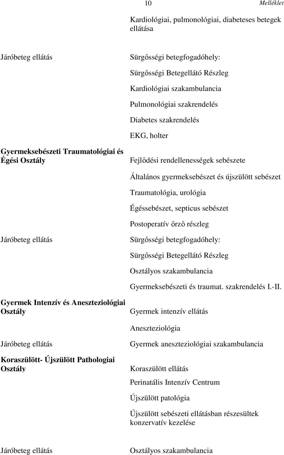 Postoperatív őrző részleg Sürgősségi Betegellátó Részleg Gyermeksebészeti és traumat. szakrendelés I.-II.