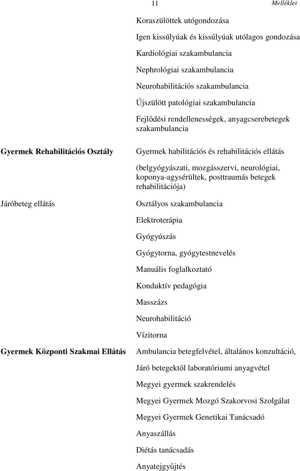 koponya-agysérültek, posttraumás betegek rehabilitációja) Elektroterápia Gyógyúszás Gyógytorna, gyógytestnevelés Manuális foglalkoztató Konduktív pedagógia Masszázs Neurohabilitáció Vízitorna Gyermek