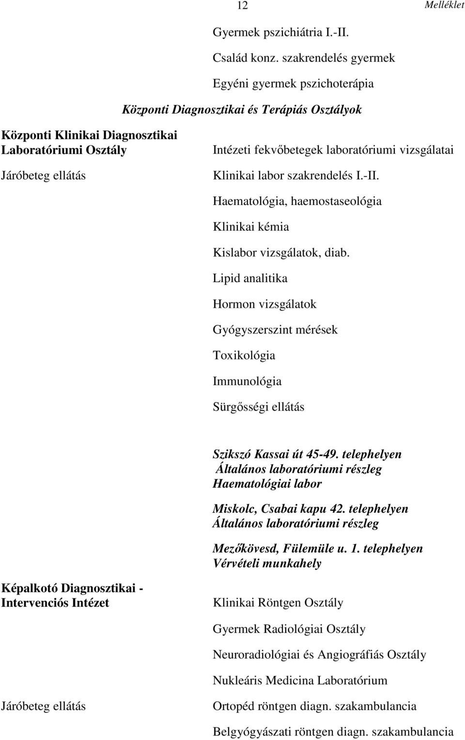 Klinikai labor szakrendelés I.-II. Haematológia, haemostaseológia Klinikai kémia Kislabor vizsgálatok, diab.