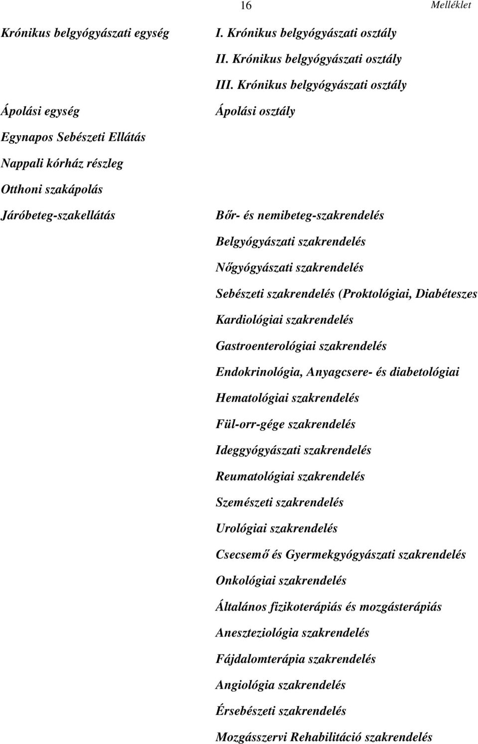 szakrendelés Nőgyógyászati szakrendelés Sebészeti szakrendelés (Proktológiai, Diabéteszes láb) Kardiológiai szakrendelés Gastroenterológiai szakrendelés Endokrinológia, Anyagcsere- és diabetológiai