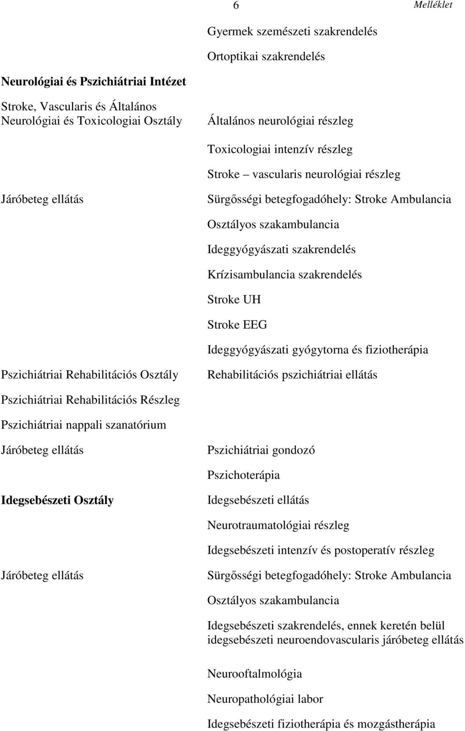 fiziotherápia Pszichiátriai Rehabilitációs Osztály Rehabilitációs pszichiátriai ellátás Pszichiátriai Rehabilitációs Részleg Pszichoterápiás Rehabilitációs Részleg Pszichiátriai nappali szanatórium