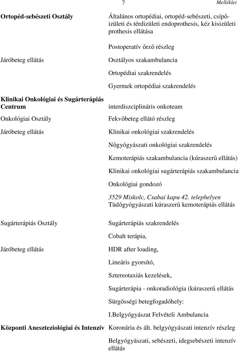 onkológiai szakrendelés Kemoterápiás szakambulancia (kúraszerű ellátás) Klinikai onkológiai sugárterápiás szakambulancia Onkológiai gondozó 3529 Miskolc, Csabai kapu 42.