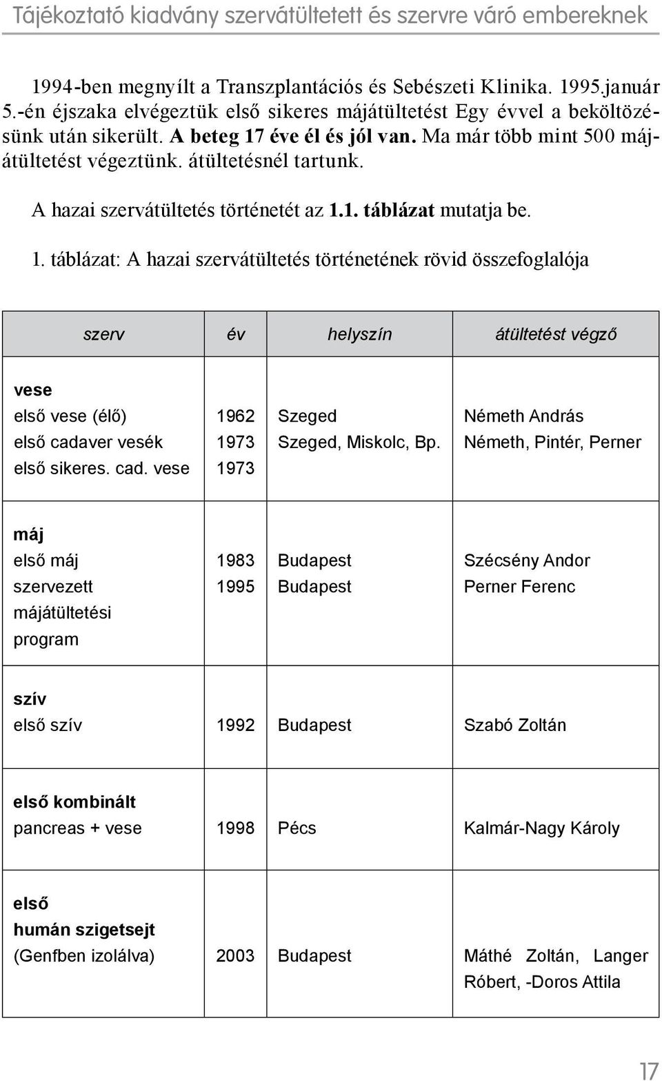 1. táblázat mutatja be. 1. táblázat: A hazai szervátültetés történetének rövid összefoglalója szerv év helyszín átültetést végző vese első vese (élő) első cada