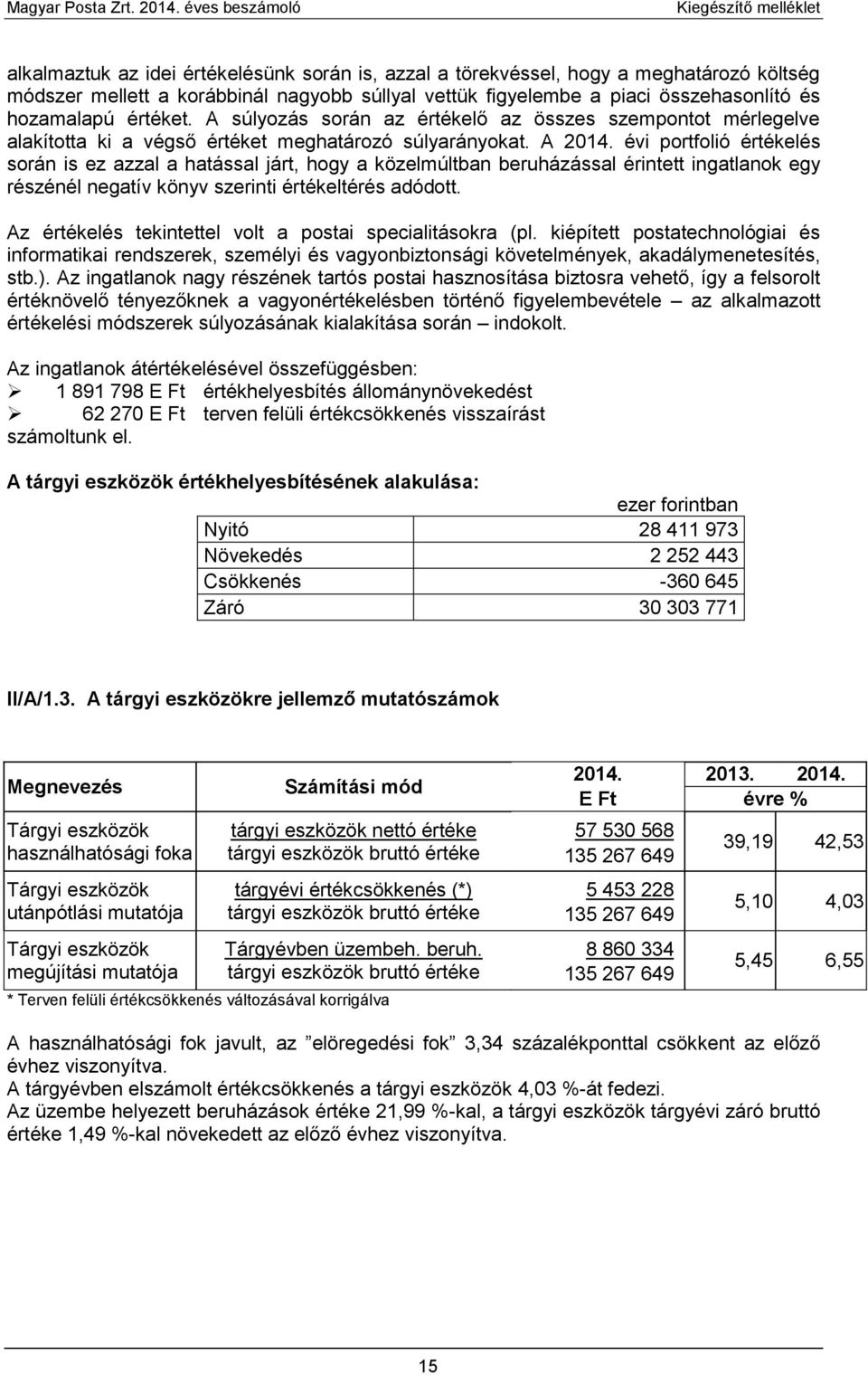 évi portfolió értékelés során is ez azzal a hatással járt, hogy a közelmúltban beruházással érintett ingatlanok egy részénél negatív könyv szerinti értékeltérés adódott.