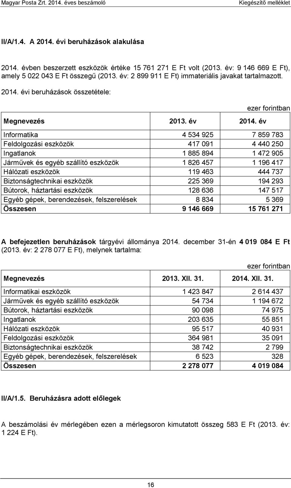 év Informatika 4 534 925 7 859 783 Feldolgozási eszközök 417 091 4 440 250 Ingatlanok 1 885 894 1 472 905 Járművek és egyéb szállító eszközök 1 826 457 1 196 417 Hálózati eszközök 119 463 444 737