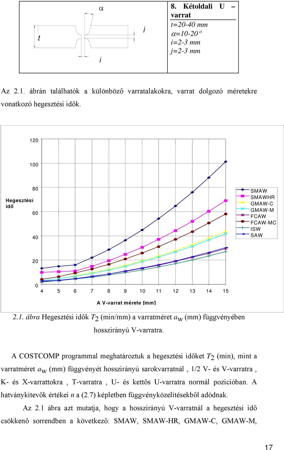 A COSTCOMP programmal meghatároztuk a hegesztési időket T (min), mint a varratméret a w (mm) függvényét hosszirányú sarokvarratnál, 1/ V- és V-varratra, K- és X-varrattokra, T-varratra, U- és kettős