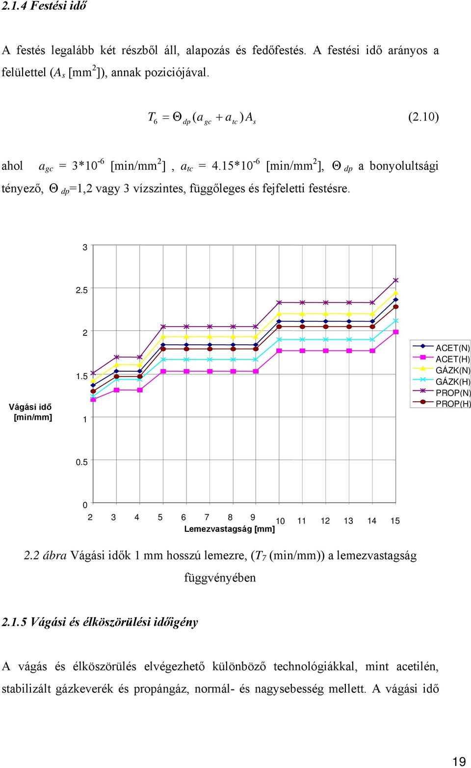 5 1 ACET(N) ACET(H) GÁZK(N) GÁZK(H) PROP(N) PROP(H) 0.5 0 3 4 5 6 7 8 9 10 11 1 13 14 15 Lemezvastagság [mm].