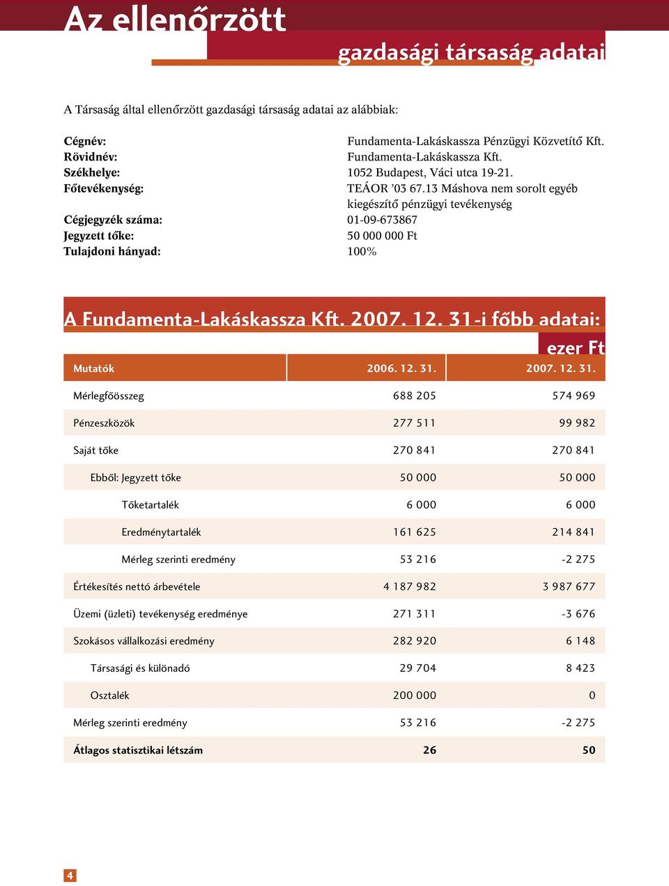 13 Máshova nem sorolt egyéb kiegészítô pénzügyi tevékenység Cégjegyzék száma: 01-09-673867 Jegyzett tôke: 50 000 000 Ft Tulajdoni hányad: 100% A Fundamenta-Lakáskassza Kft. 2007. 12.