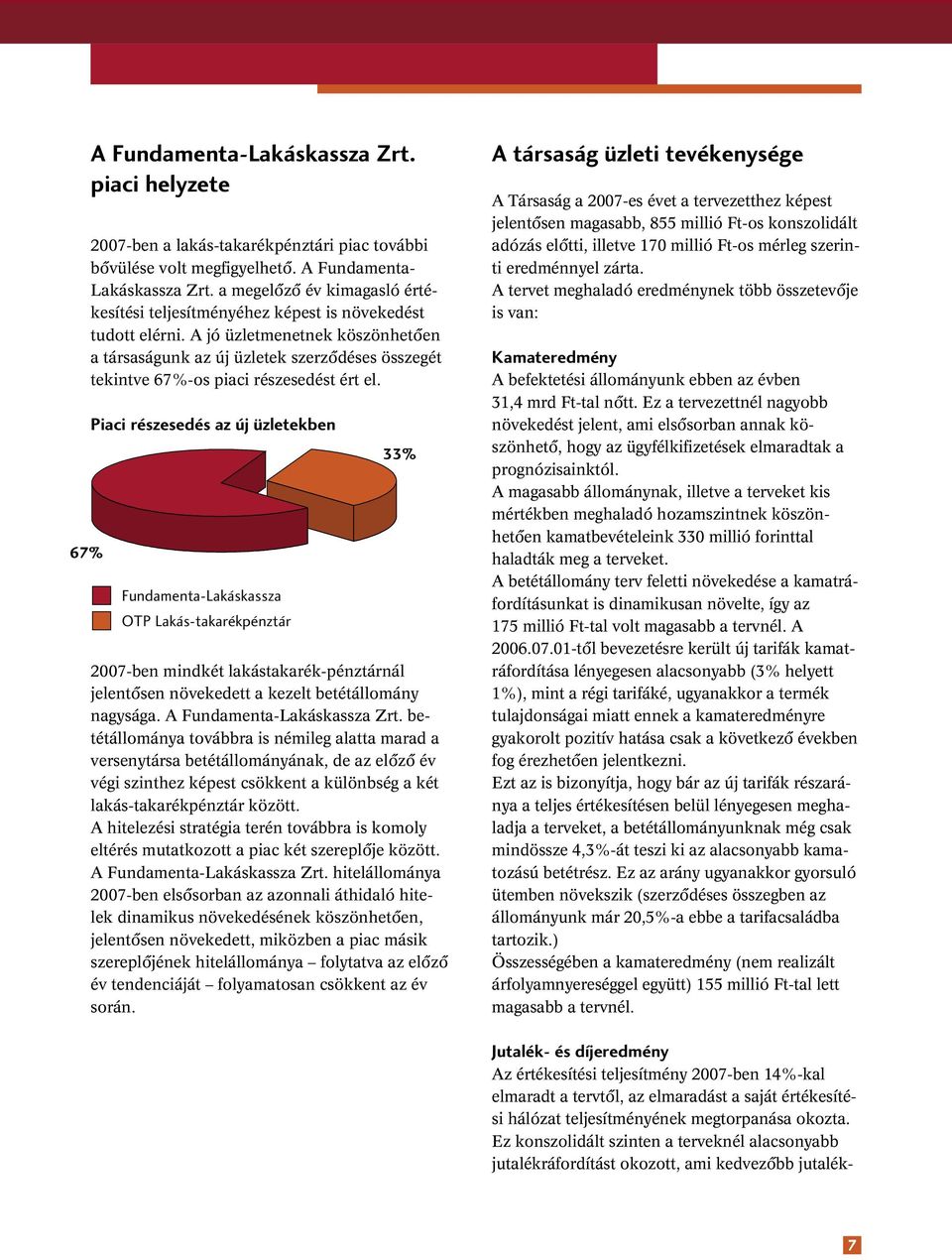 A jó üzletmenetnek köszönhetôen a társaságunk az új üzletek szerzôdéses összegét tekintve 67%-os piaci részesedést ért el.