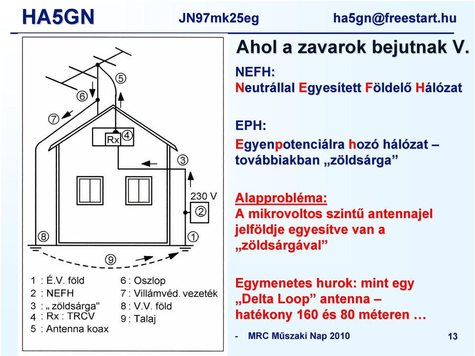 hálózat továbbiakban zöldsárga Alapprobléma: A mikrovoltos szintű antennajel