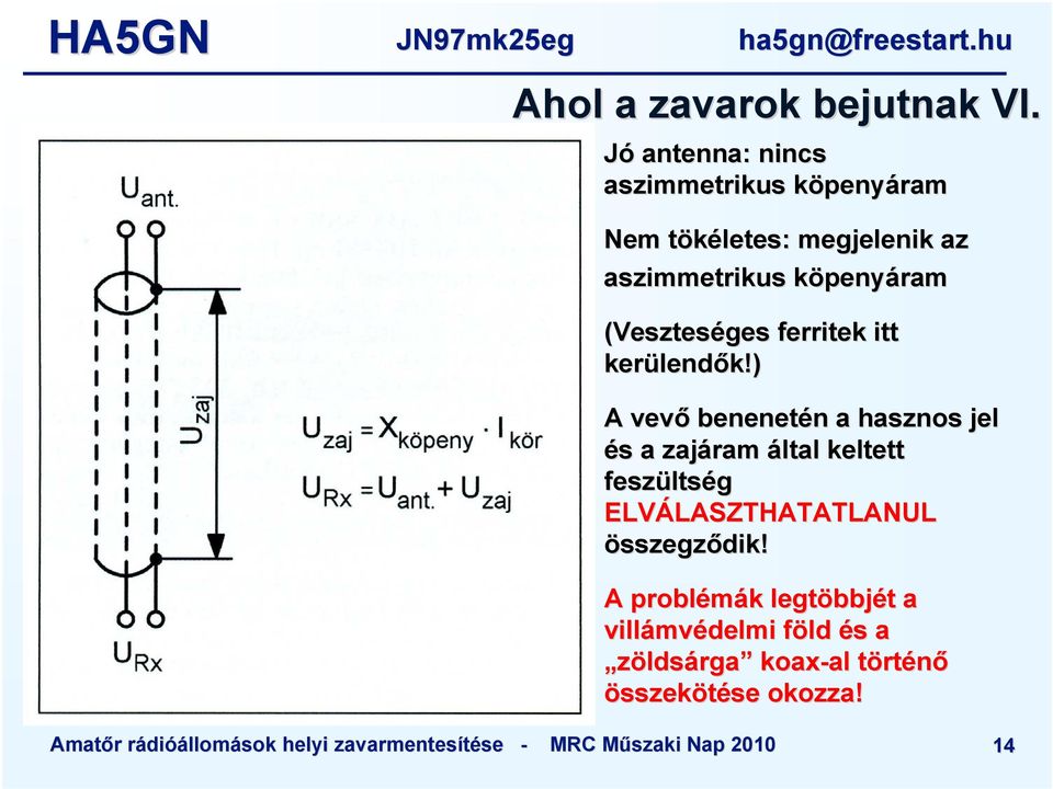 penyáram (Veszteséges ferritek itt kerülend lendők!