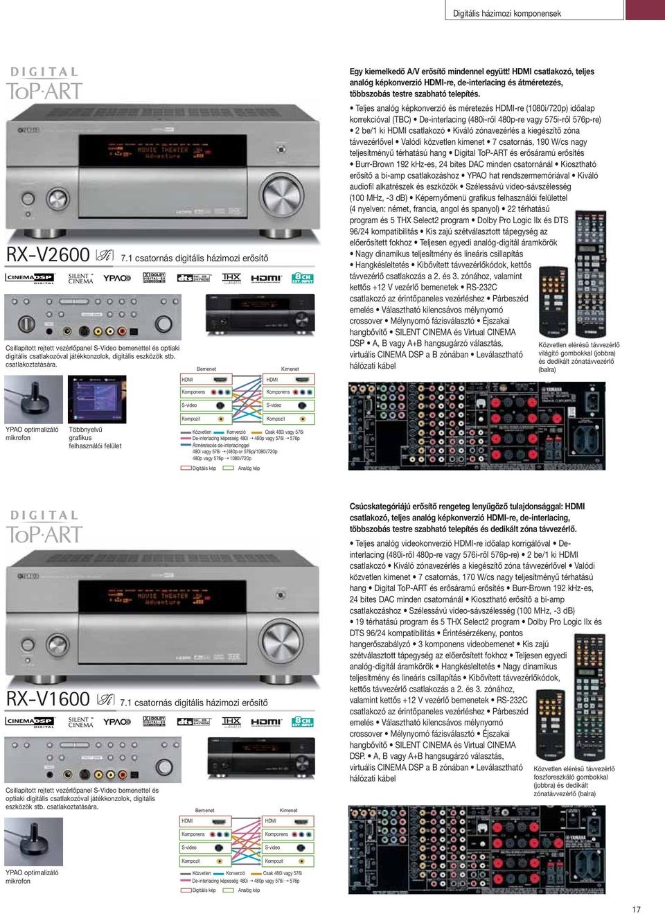 HDMI csatlakozó, teljes analóg képkonverzió HDMI-re, de-interlacing és átméretezés, többszobás testre szabható telepítés.