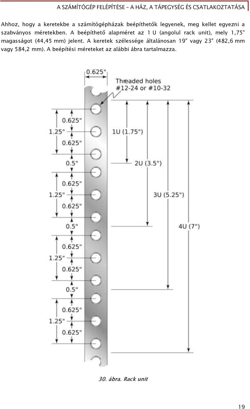 A beépíthető alapméret az 1 U (angolul rack unit), mely 1,75 magasságot (44,45 mm)