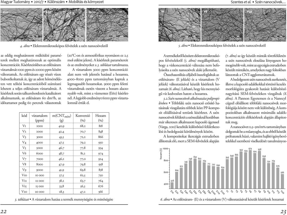 Kísérleteinkben az etilénáram víztartalmát 1000 ppm és 20000 ppm között változtattuk.