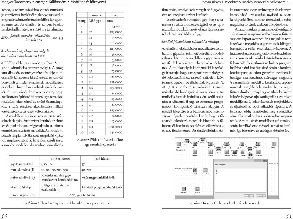 100 kiinduló érték Az elemzések végrehajtására szolgáló dinamikus szimulációs modellek (2) A PFSP-probléma elemzésére a Plant Simulation szimulációs szoftver szolgált.