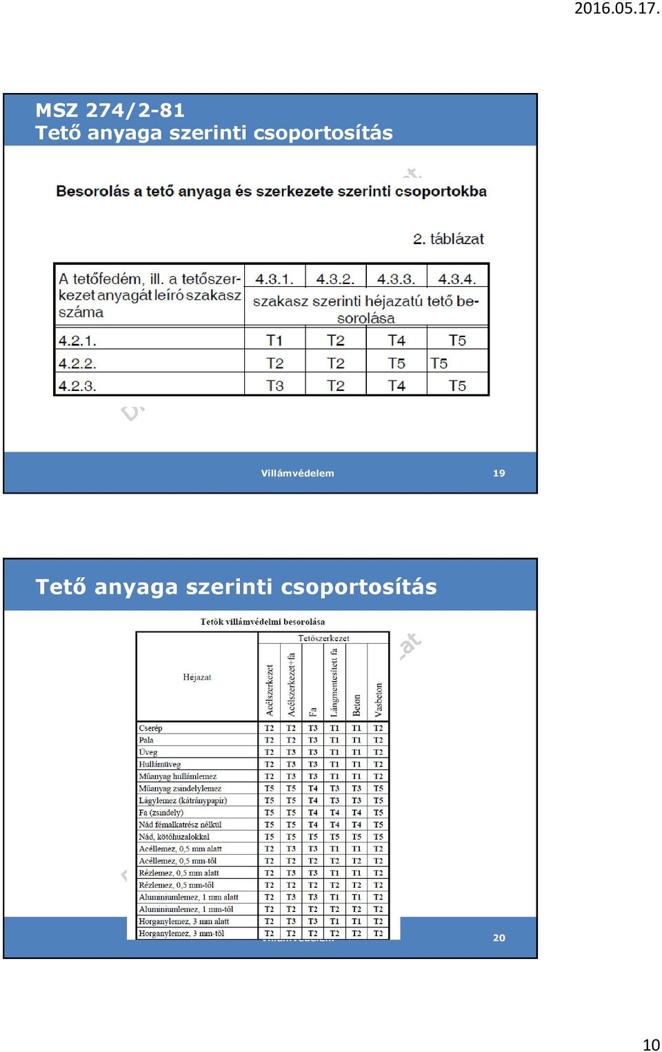 Villámvédelem 19 Tető anyaga 