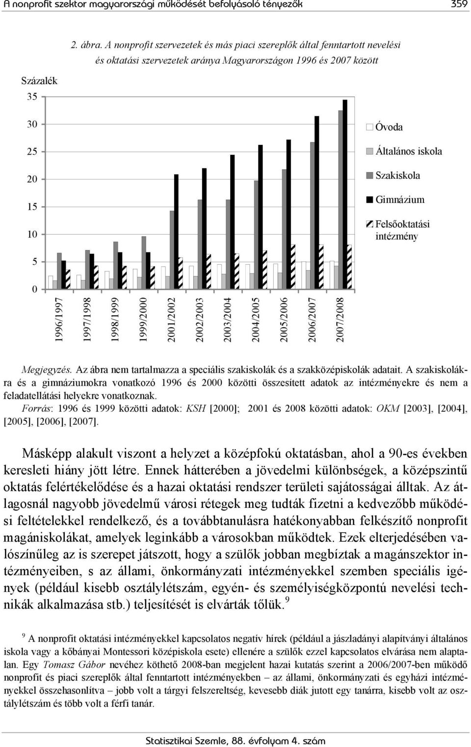 Szakiskola Gimnázium Felsőoktatási intézmény 5 0 1996/1997 1997/1998 1998/1999 1999/2000 2001/2002 2002/2003 2003/2004 2004/2005 2005/2006 2006/2007 2007/2008 Megjegyzés.