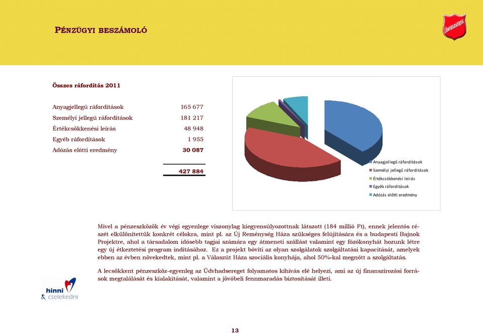 látszott (184 millió Ft), ennek jelentős részét elkülönítettük konkrét célokra, mint pl.