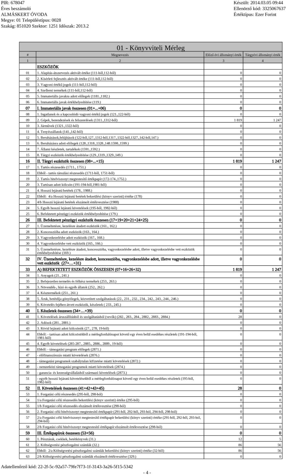 Immateriális javakra adott előlegek (1181.,1182.) 0 0 06 6. Immateriális javak értékhelyesbítése (119.) 0 0 07 I. Immateriális javak összesen (01+...+06) 0 0 08 1.