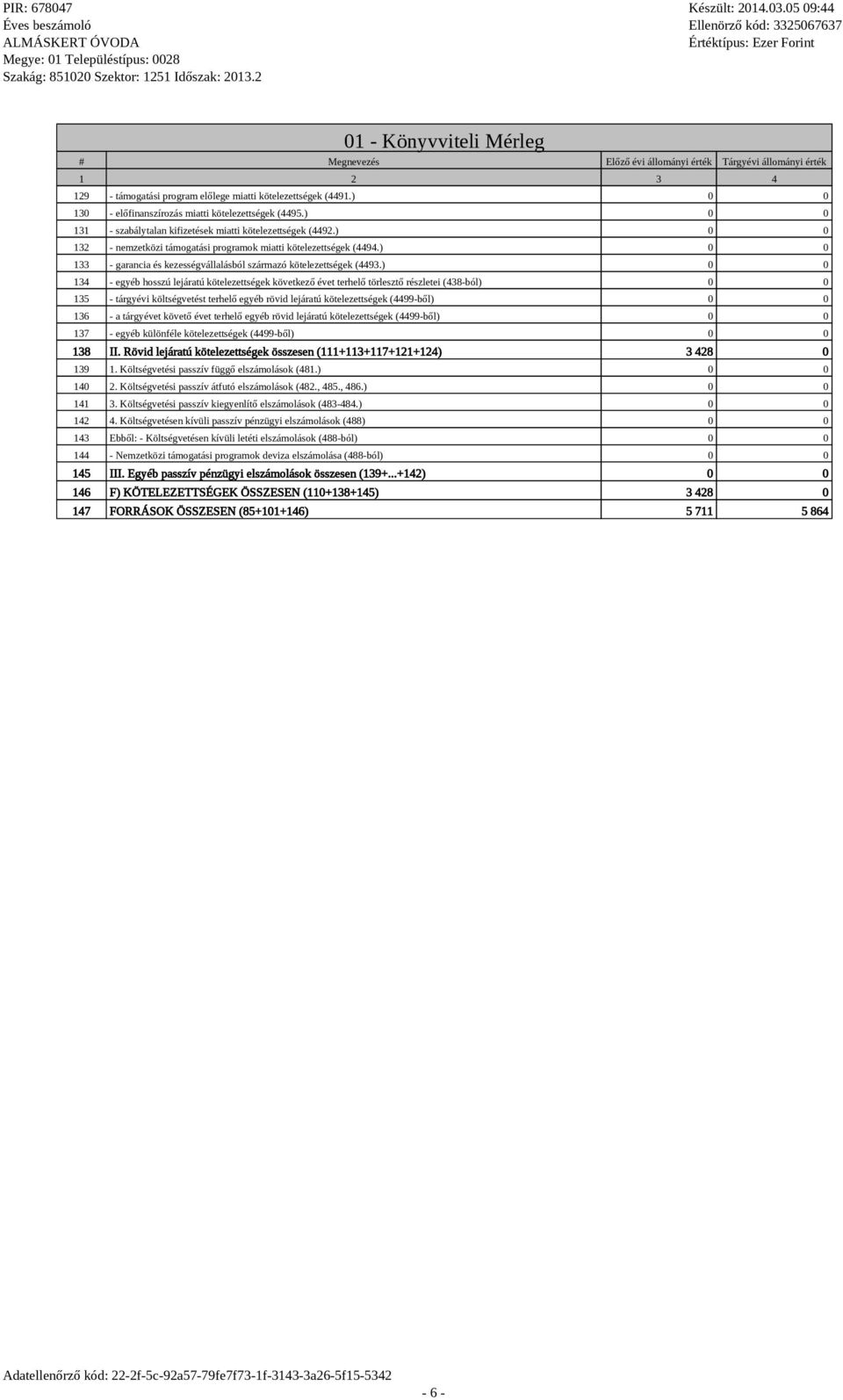 ) 0 0 133 - garancia és kezességvállalásból származó kötelezettségek (4493.