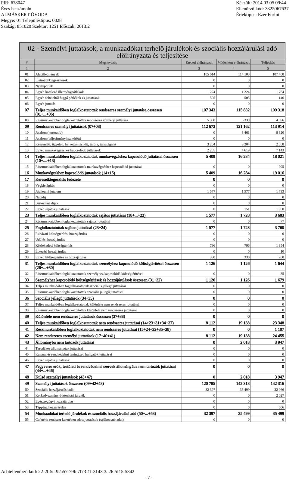 Egyéb juttatás 07 Teljes munkaidőben foglalkoztatottak rendszeres személyi juttatása összesen (01+.