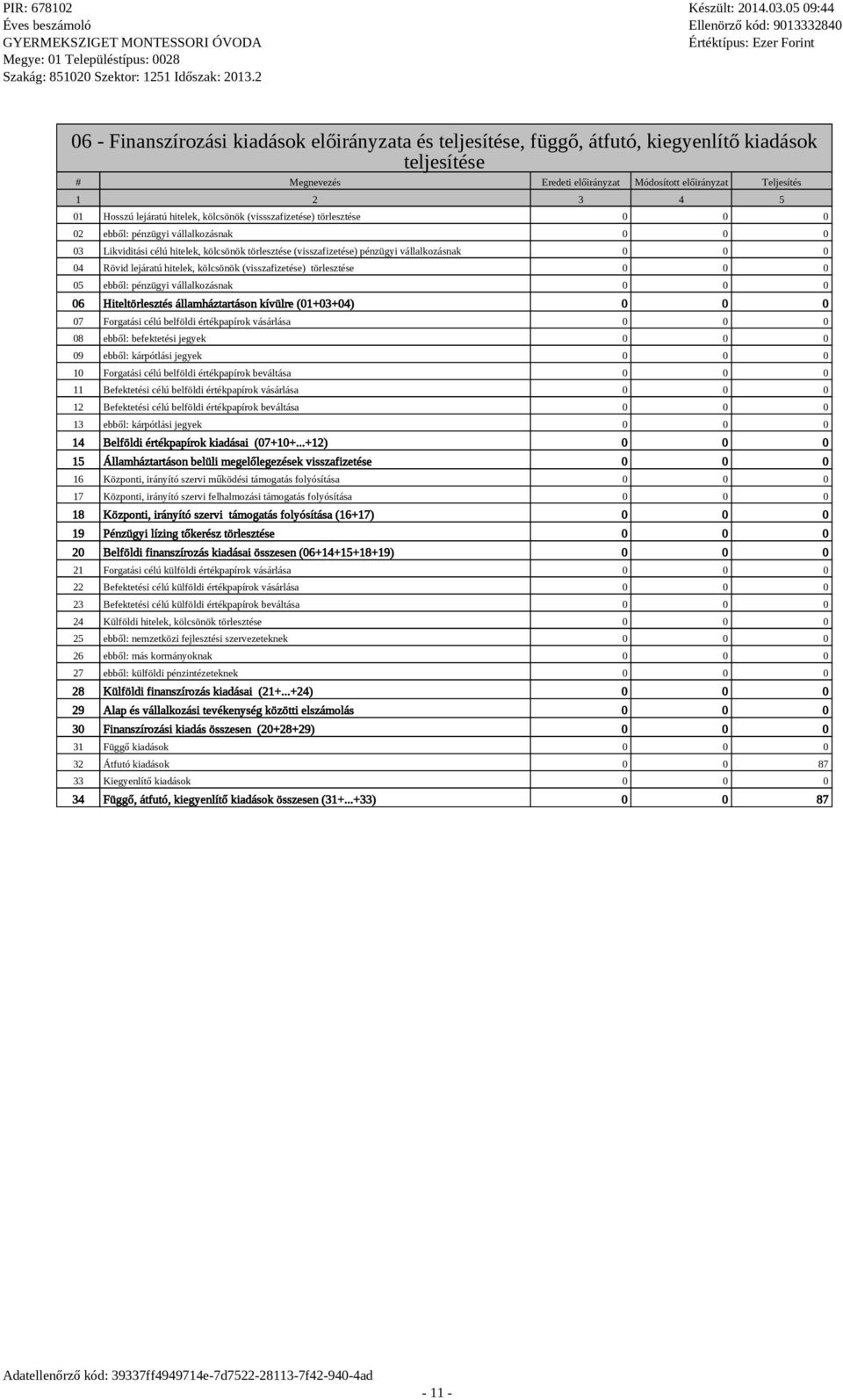 lejáratú hitelek, kölcsönök (visszafizetése) törlesztése 05 ebből: pénzügyi vállalkozásnak 06 Hiteltörlesztés államháztartáson kívülre (01+03+04) 07 Forgatási célú belföldi értékpapírok vásárlása 08