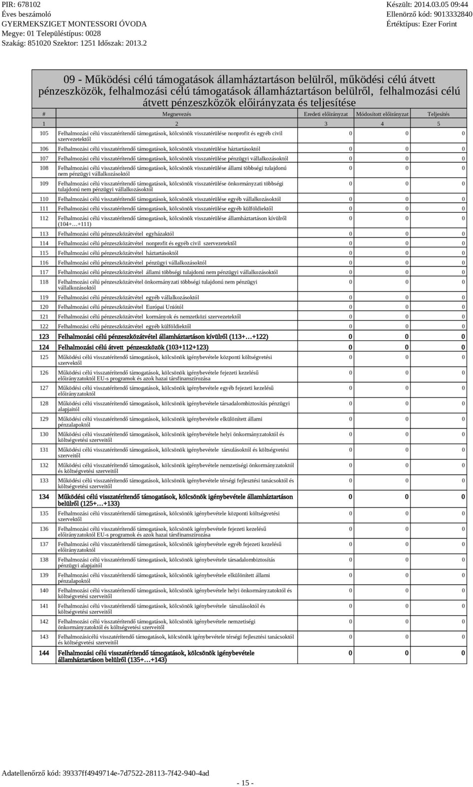 civil szervezetektől 106 Felhalmozási célú visszatérítendő támogatások, kölcsönök visszatérülése háztartásoktól 107 Felhalmozási célú visszatérítendő támogatások, kölcsönök visszatérülése pénzügyi