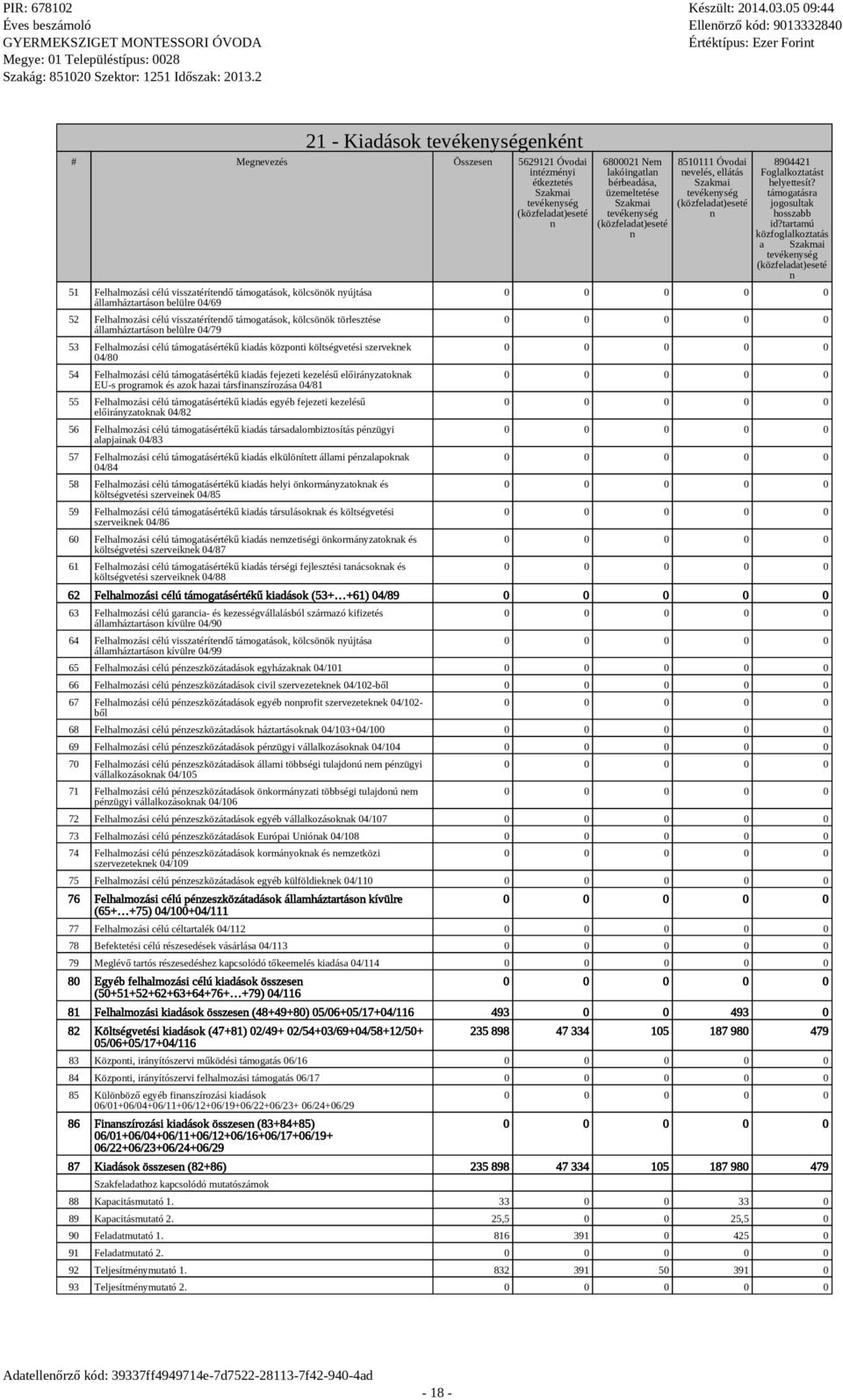 költségvetési szerveknek 04/80 54 Felhalmozási célú támogatásértékű kiadás fejezeti kezelésű előirányzatoknak EU-s programok és azok hazai társfinanszírozása 04/81 55 Felhalmozási célú