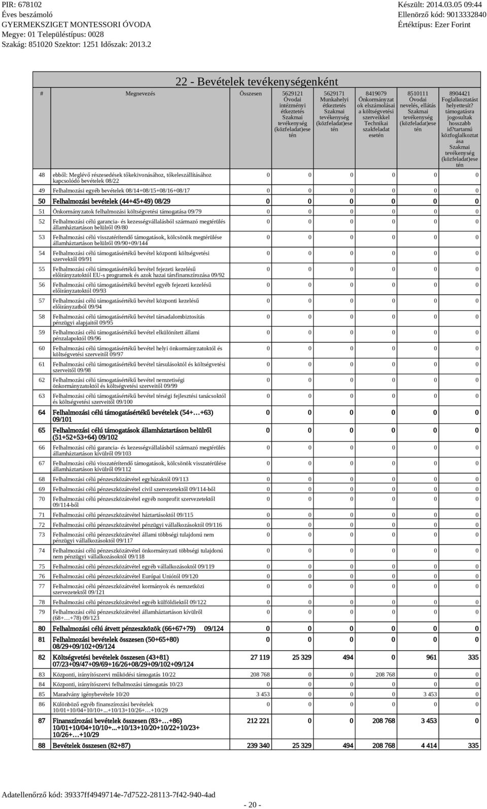 Óvodai nevelés, ellátás Szakmai tevékenység (közfeladat)ese tén 8904421 Foglalkoztatást helyettesít? támogatásra jogosultak hosszabb id?