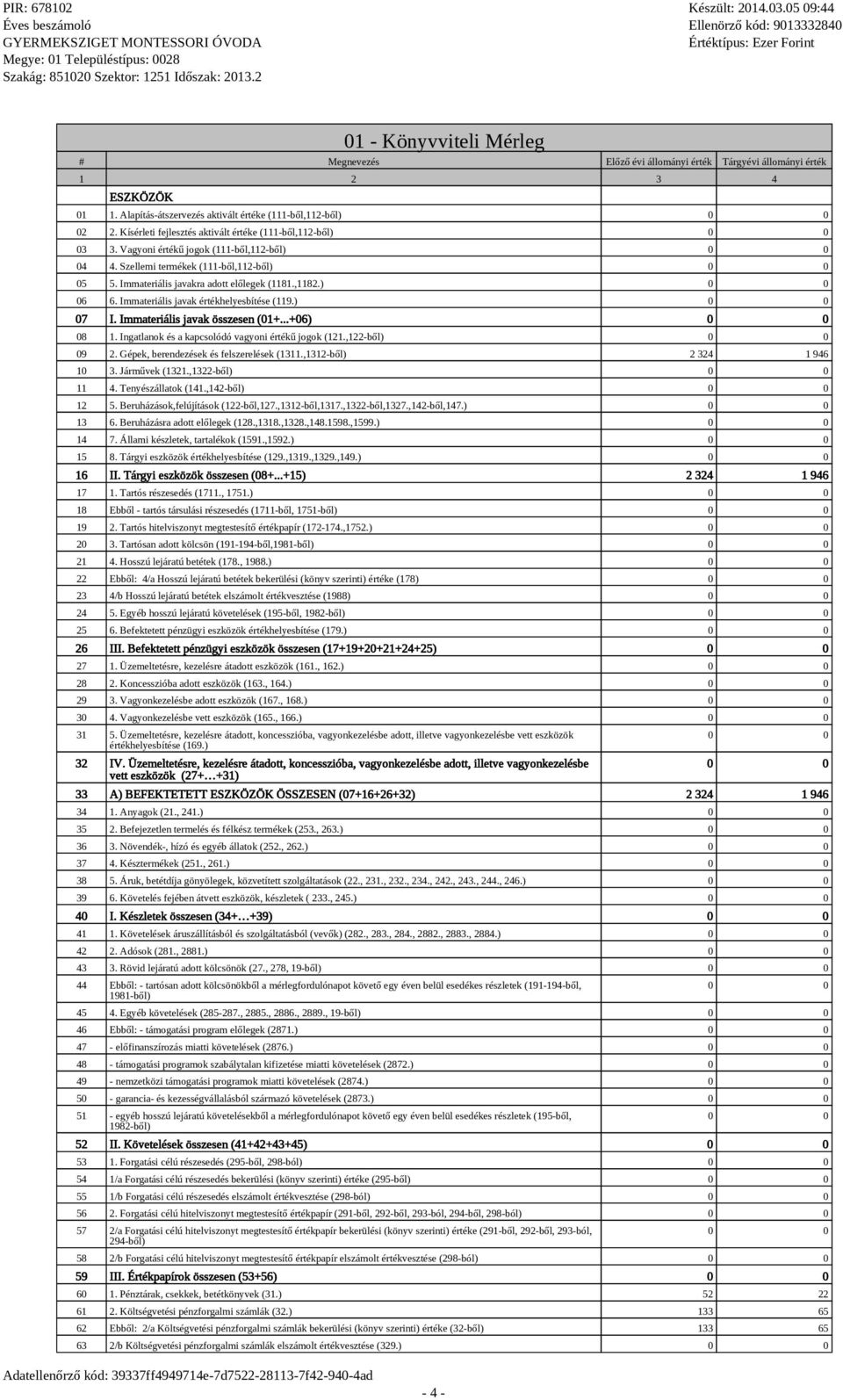 Immateriális javakra adott előlegek (1181.,1182.) 0 0 06 6. Immateriális javak értékhelyesbítése (119.) 0 0 07 I. Immateriális javak összesen (01+...+06) 0 0 08 1.