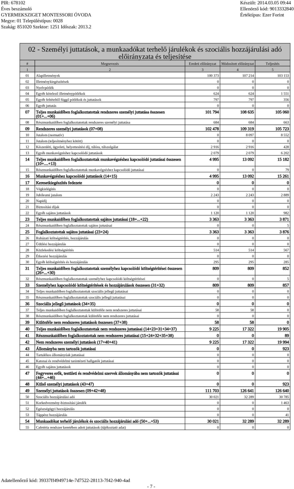 Egyéb juttatás 07 Teljes munkaidőben foglalkoztatottak rendszeres személyi juttatása összesen (01+.