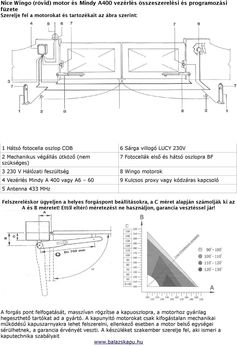 5 Antenna 433 MHz Felszereléskor ügyeljen a helyes forgáspont beállításokra, a C méret alapján számolják ki az A és B méretet! Ettől eltér ő méretezést ne használjon, garancia vesztéssel jár!