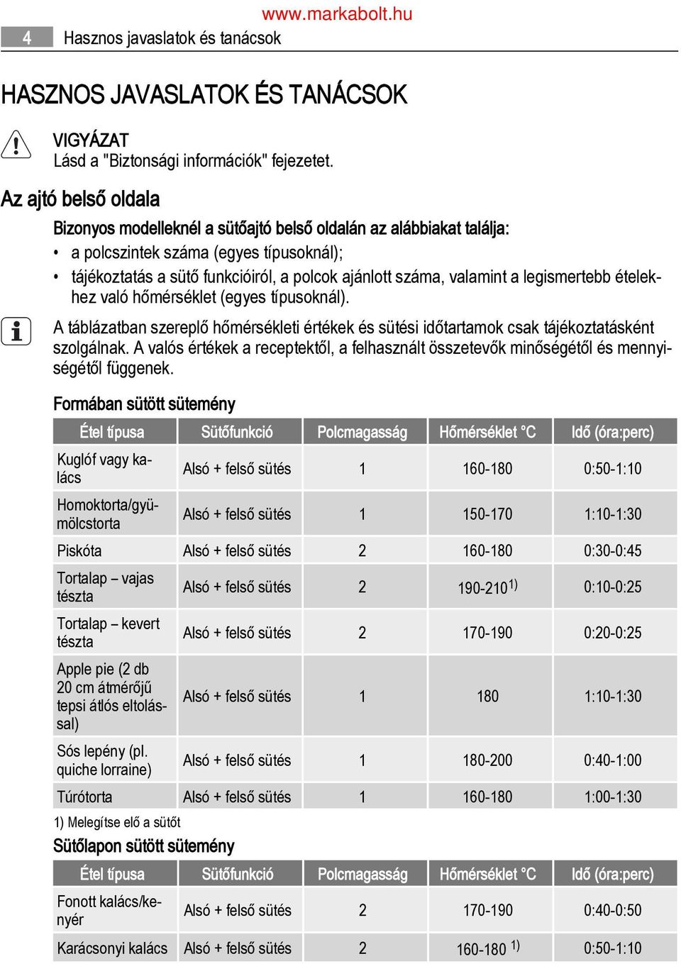 legismertebb ételekhez való hőmérséklet (egyes típusoknál). A táblázatban szereplő hőmérsékleti értékek és i időtartamok csak tájékoztatásként szolgálnak.