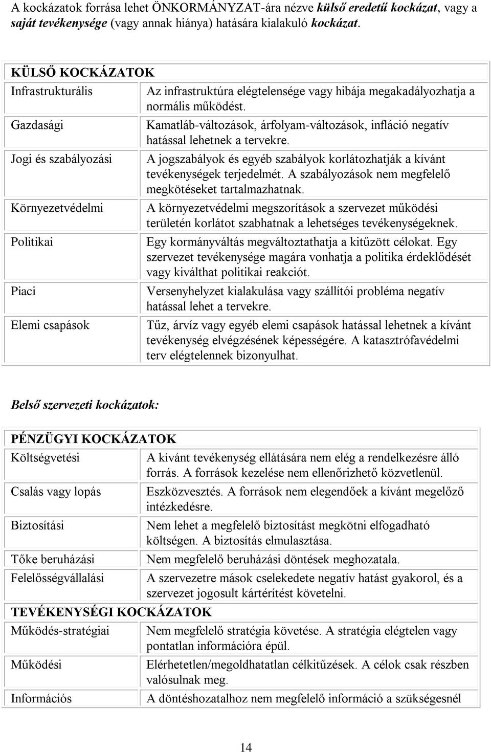 Gazdasági Jogi és szabályozási Környezetvédelmi Politikai Piaci Elemi csapások Kamatláb-változások, árfolyam-változások, infláció negatív hatással lehetnek a tervekre.