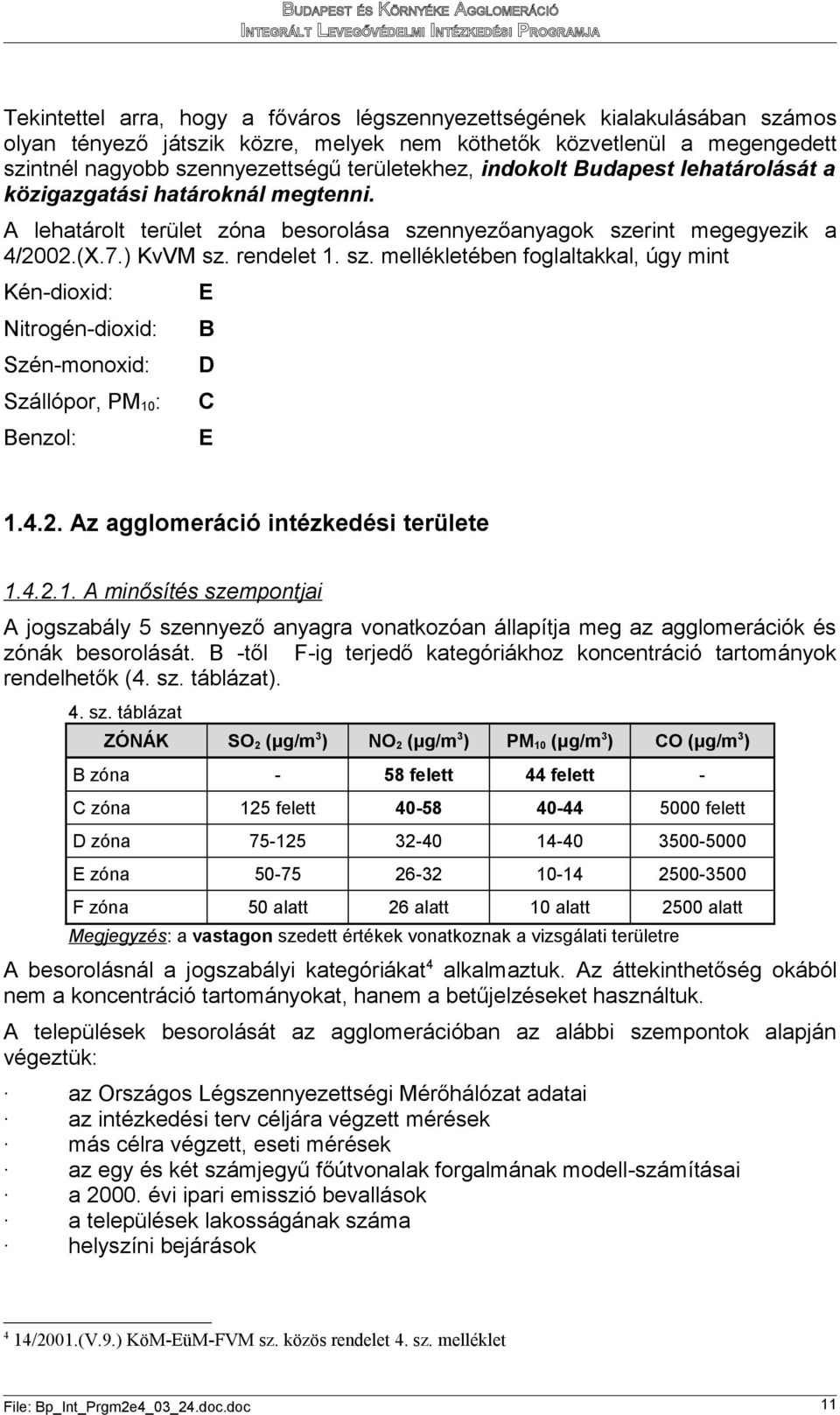 A lehatárolt terület zóna besorolása szennyezőanyagok szerint megegyezik a 4/2002.(.7.) KvVM sz. rendelet 1. sz. mellékletében foglaltakkal, úgy mint Kén-dioxid: Nitrogén-dioxid: Szén-monoxid: Szállópor, PM10: enzol: 1.