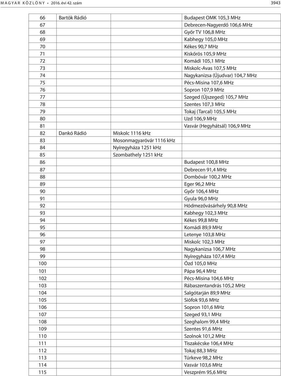 107,5 MHz 74 Nagykanizsa (Újudvar) 104,7 MHz 75 Pécs-Misina 107,6 MHz 76 Sopron 107,9 MHz 77 Szeged (Újszeged) 105,7 MHz 78 Szentes 107,3 MHz 79 Tokaj (Tarcal) 105,5 MHz 80 Uzd 106,9 MHz 81 Vasvár