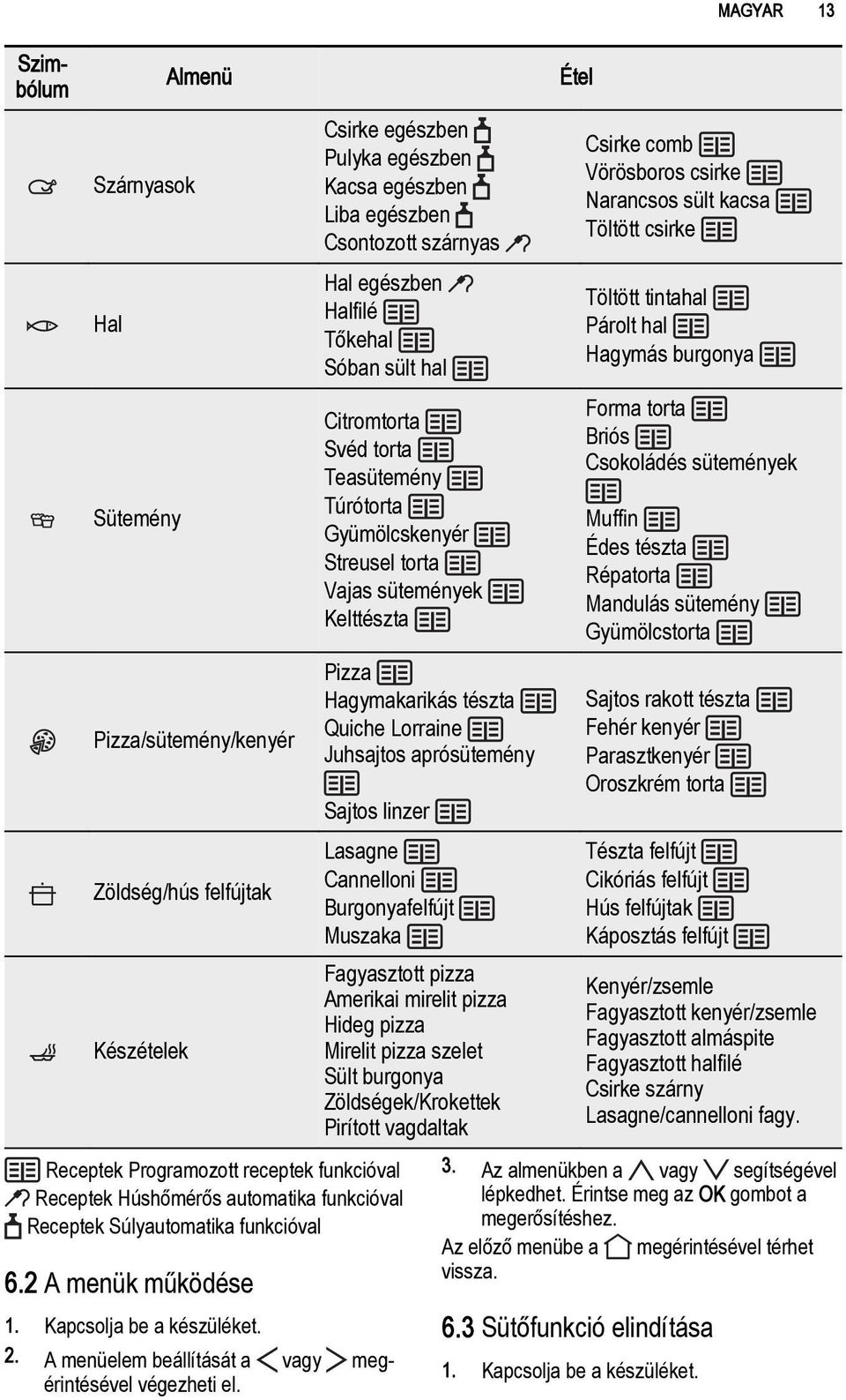 Pizza/sütemény/kenyér Pizza Hagymakarikás tészta Quiche Lorraine Juhsajtos aprósütemény Sajtos linzer Forma torta Briós Csokoládés sütemények Muffin Édes tészta Répatorta Mandulás sütemény