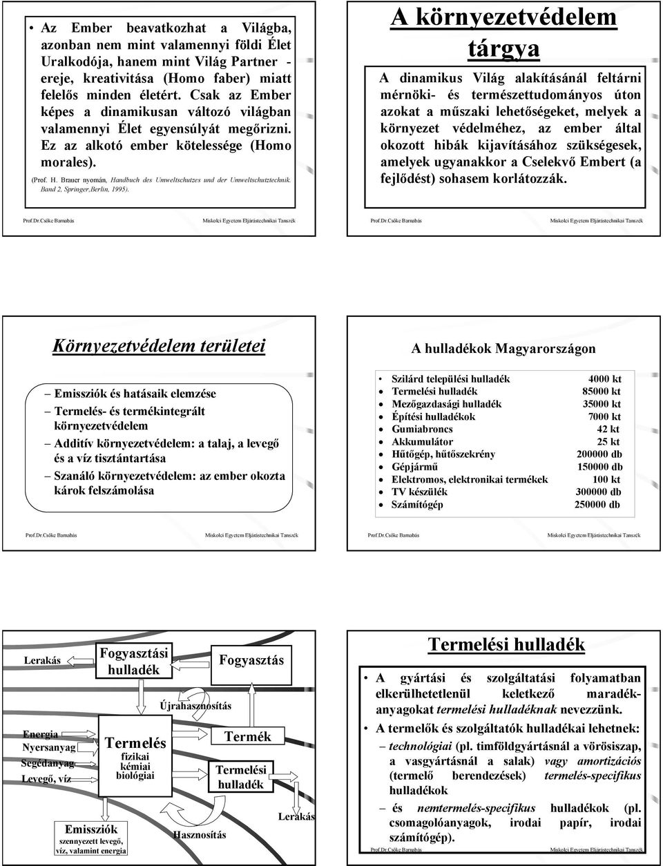 Brauer nyomán, Handbuch des Umweltschutzes und der Umweltschutztechnik. Band 2, Springer,Berlin, 1995).
