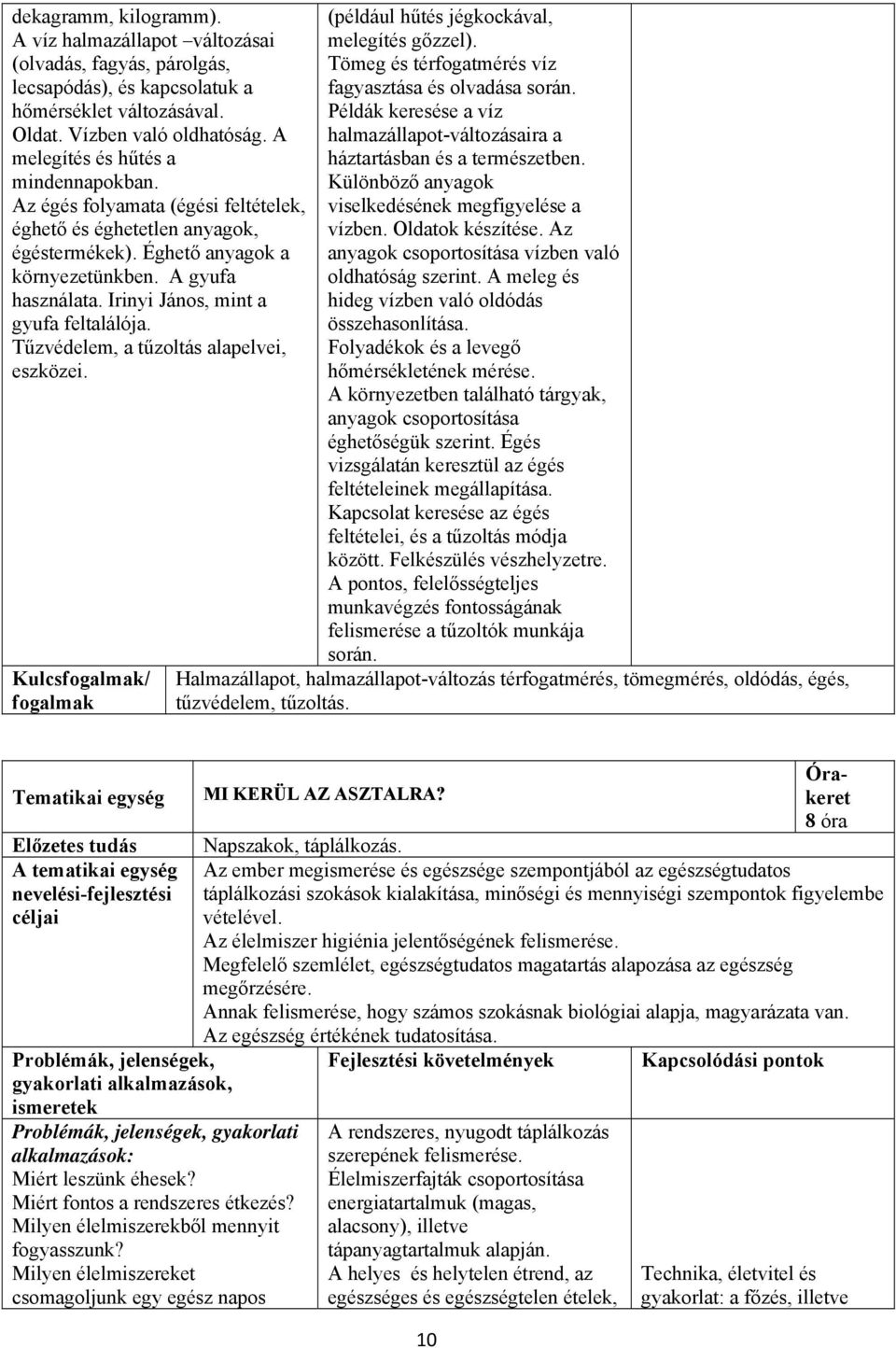 Irinyi János, mint a gyufa feltalálója. Tűzvédelem, a tűzoltás alapelvei, eszközei. Kulcs/ (például hűtés jégkockával, melegítés gőzzel). Tömeg és térfogatmérés víz fagyasztása és olvadása során.