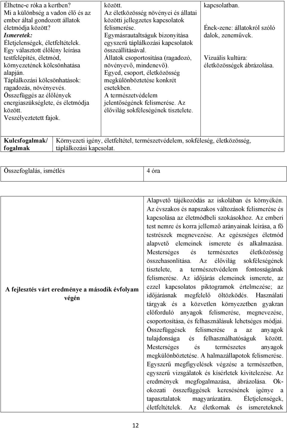 Összefüggés az élőlények energiaszükséglete, és életmódja között. Veszélyeztetett fajok. között. Az életközösség növényei és állatai közötti jellegzetes kapcsolatok felismerése.